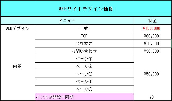 エビスソーダ　WEBサイト制作料金